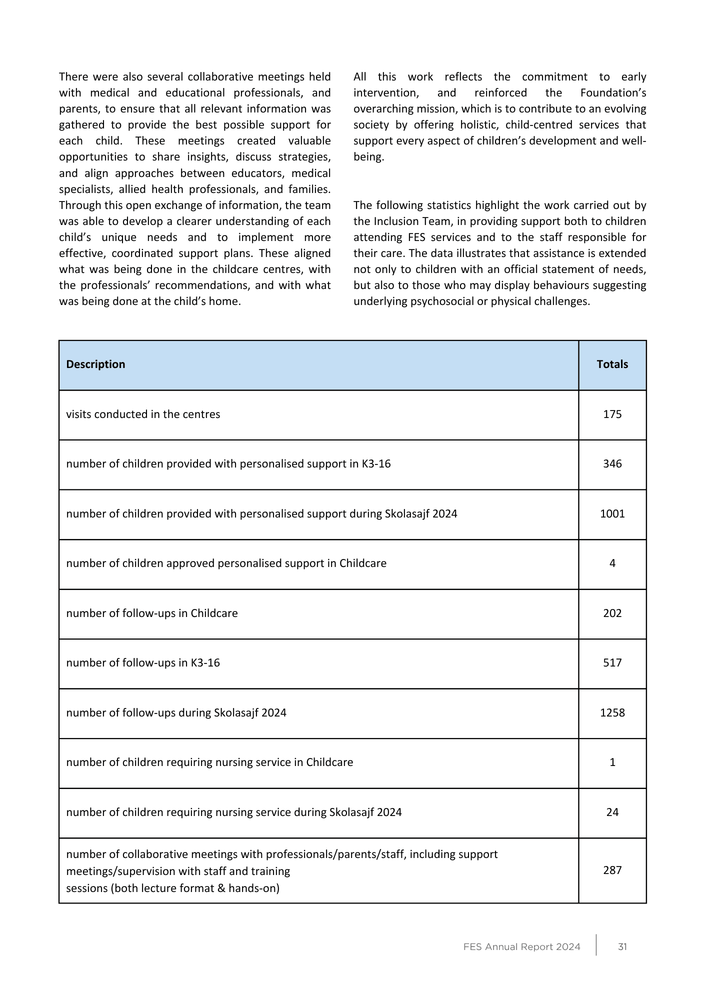 FES 2024 — Booklet — page 29