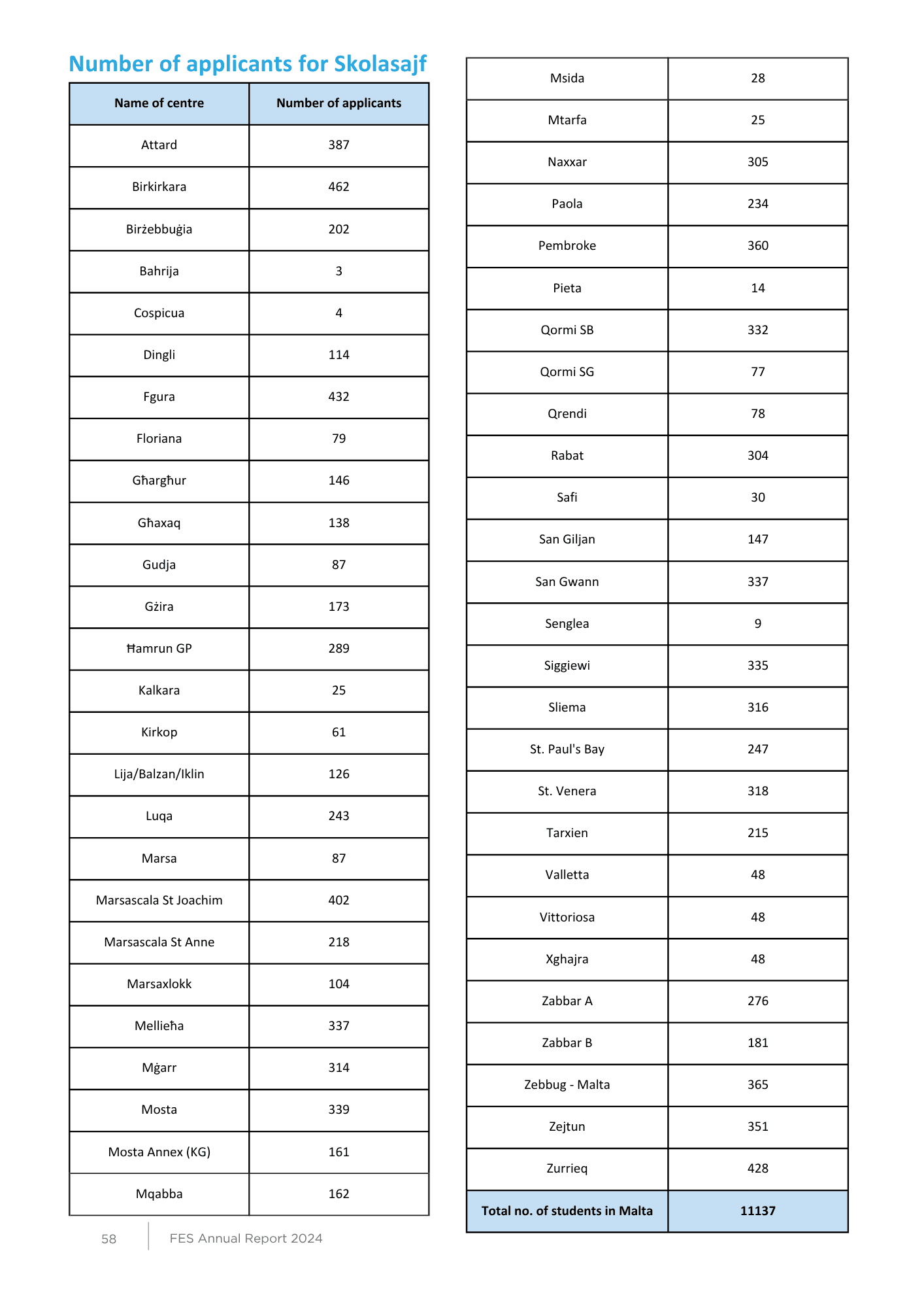 FES 2024 — Booklet — page 56