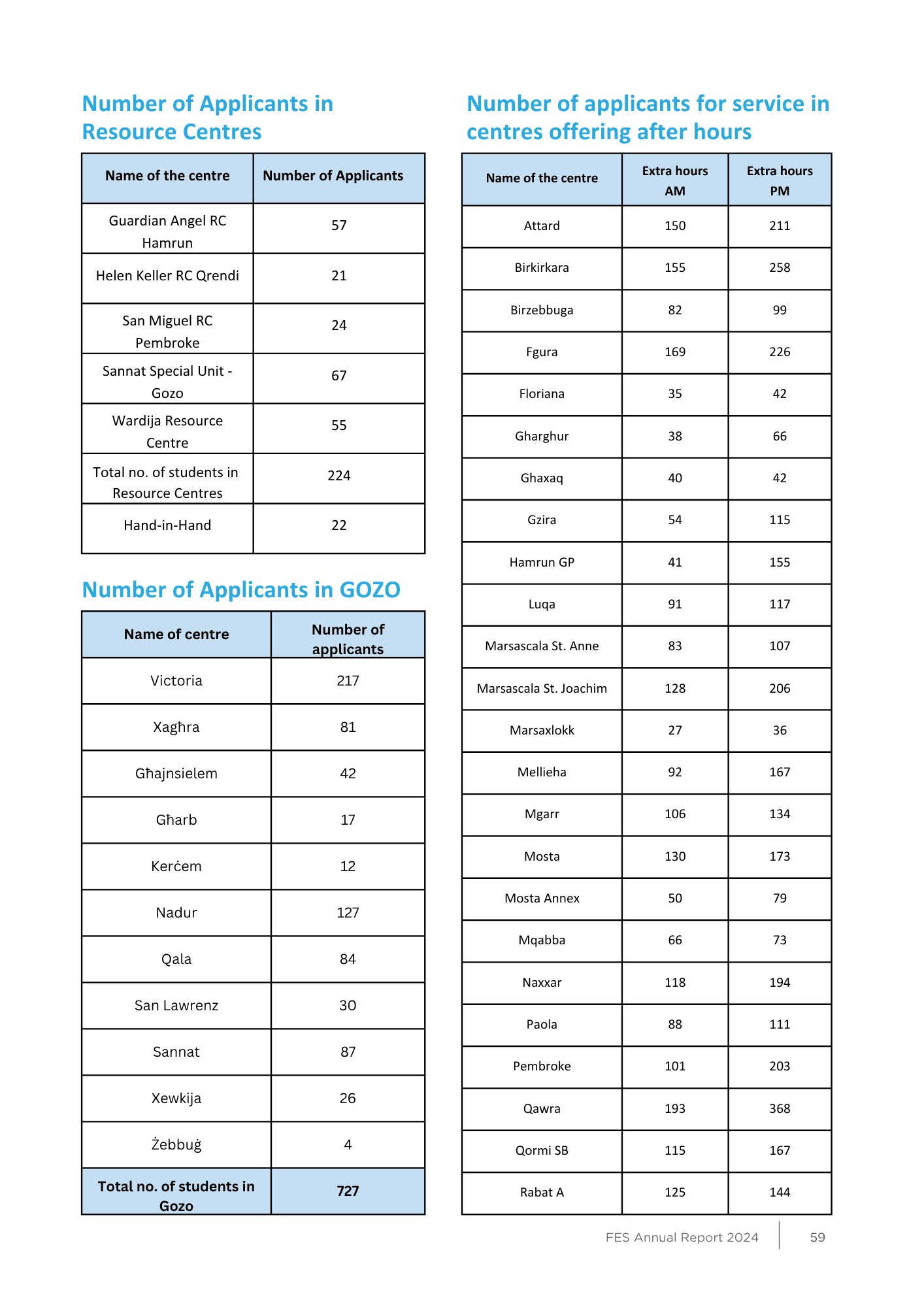 FES 2024 — Booklet — page 57