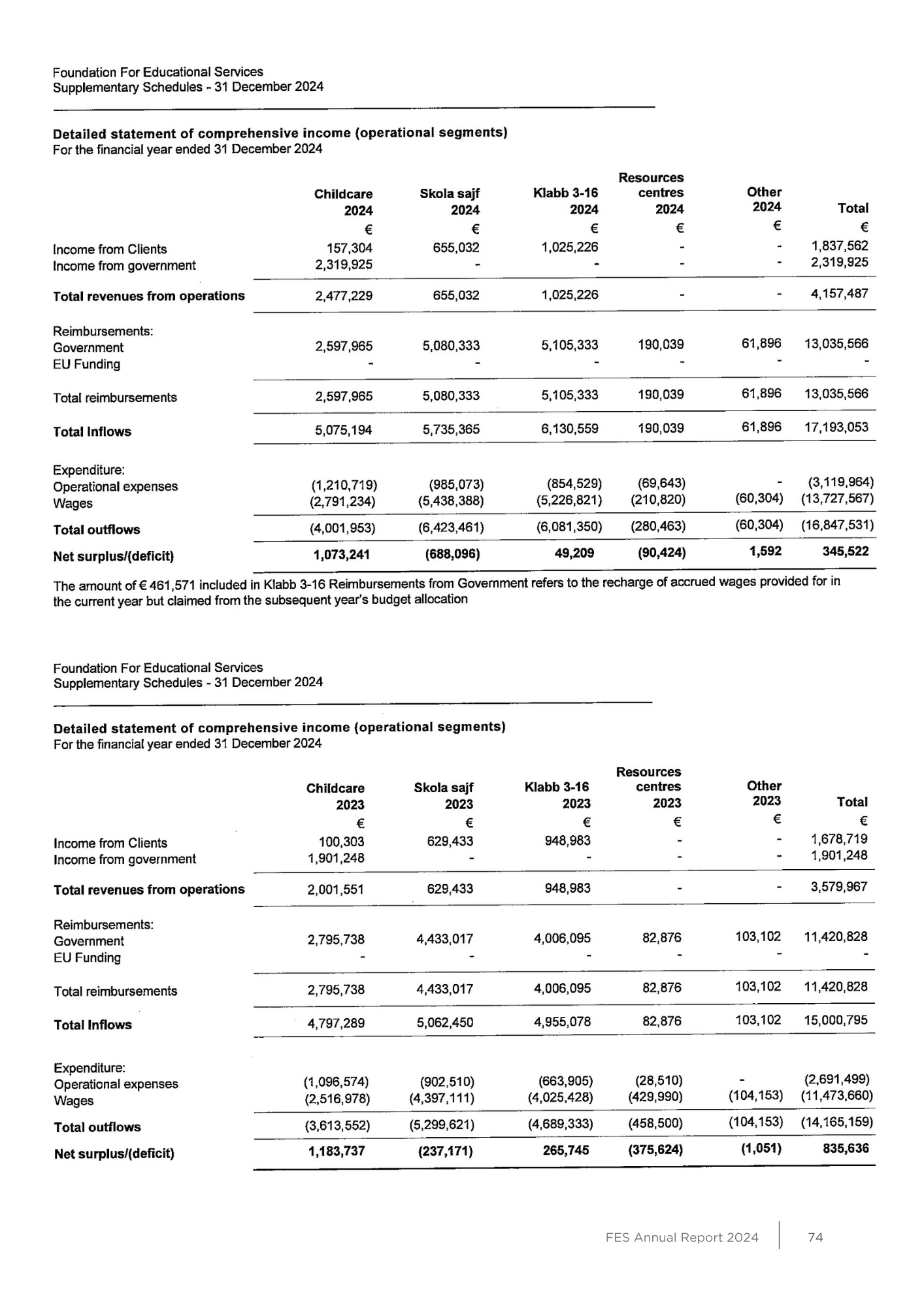 FES 2024 — Booklet — page 71