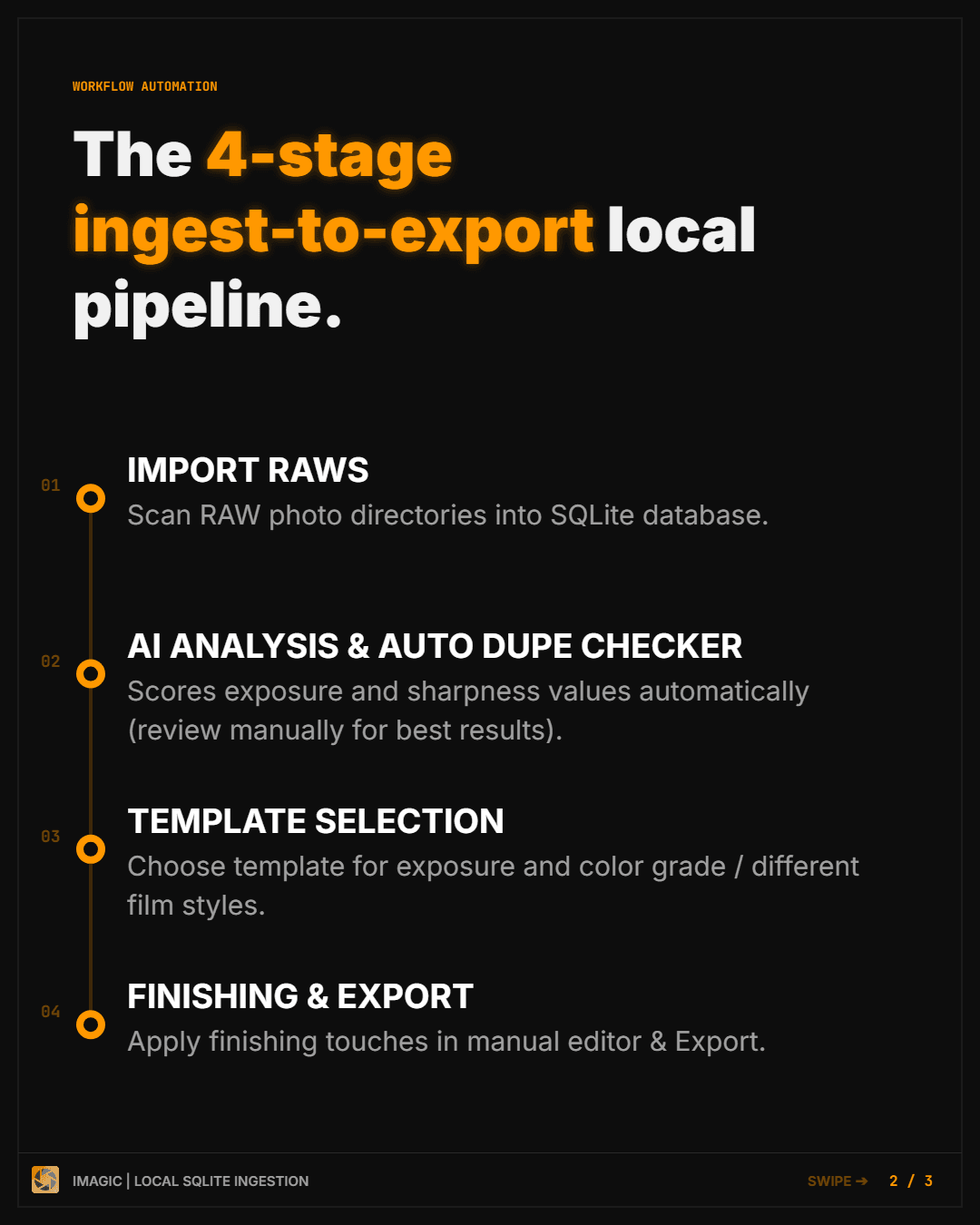 Imagic.ink — Process breakdown slide: step-by-step AI culling workflow visualisation.