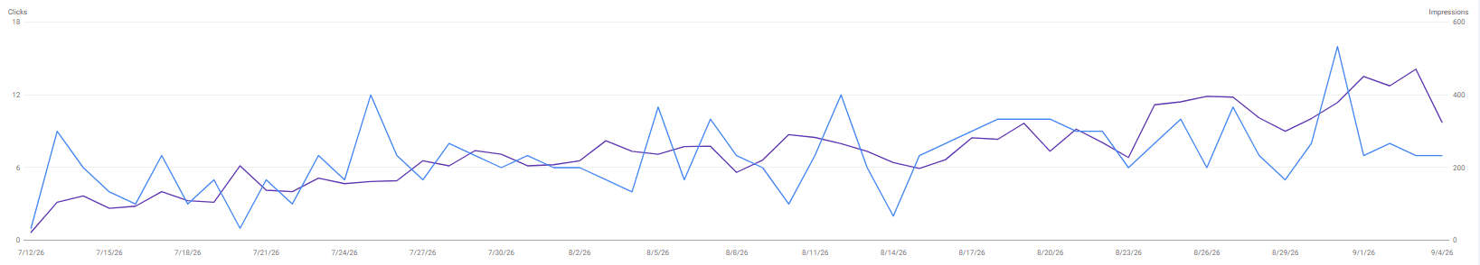 Google Search Console chart: Qabbad: search growth from launch